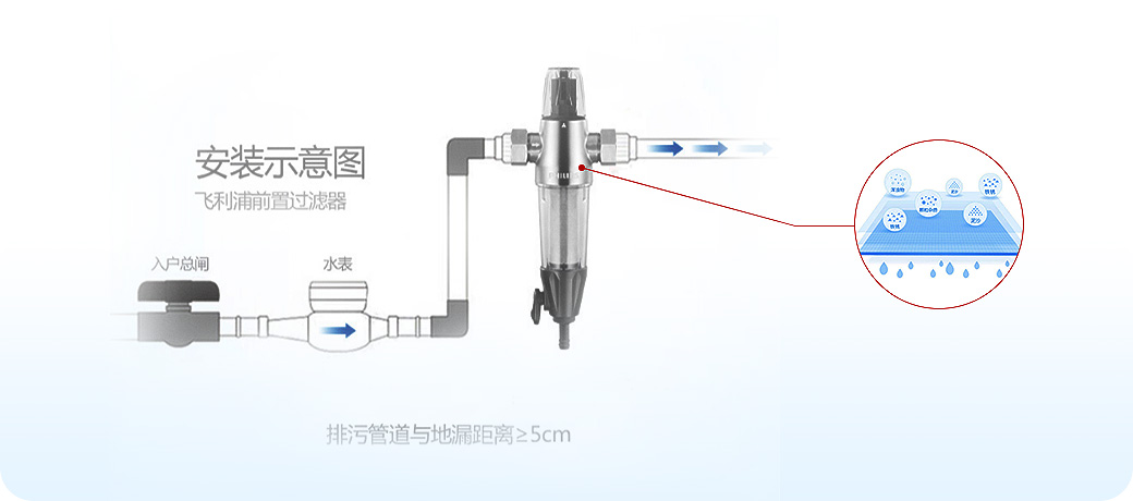 “水健康”系統(tǒng)<br>飲用水安全健康，母嬰老少更安心